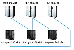 Схема 3/2N для резервирования системы распределения питания и ИБП
